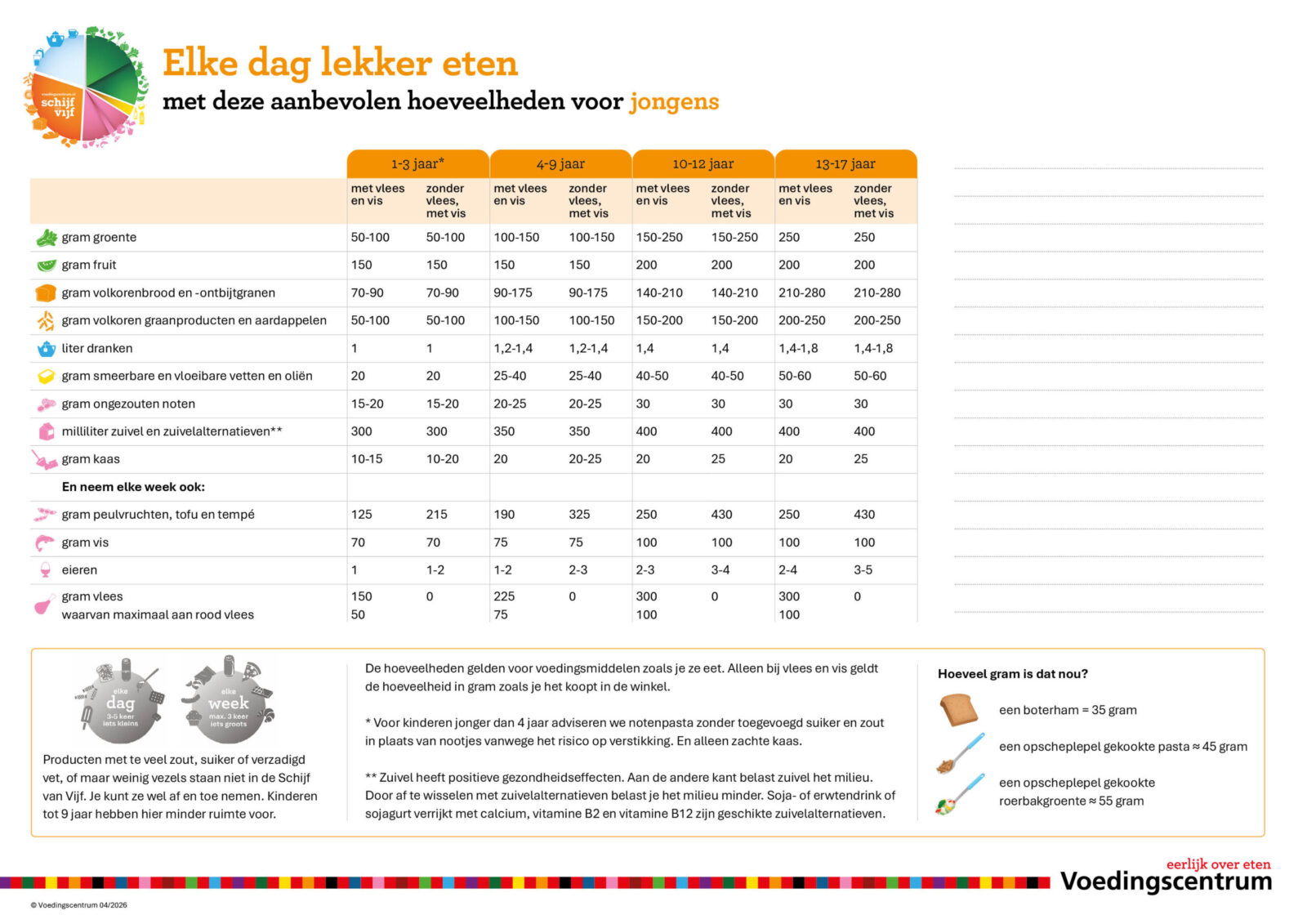 Aanbevolen hoeveelheden voor jongens - Afbeelding 1