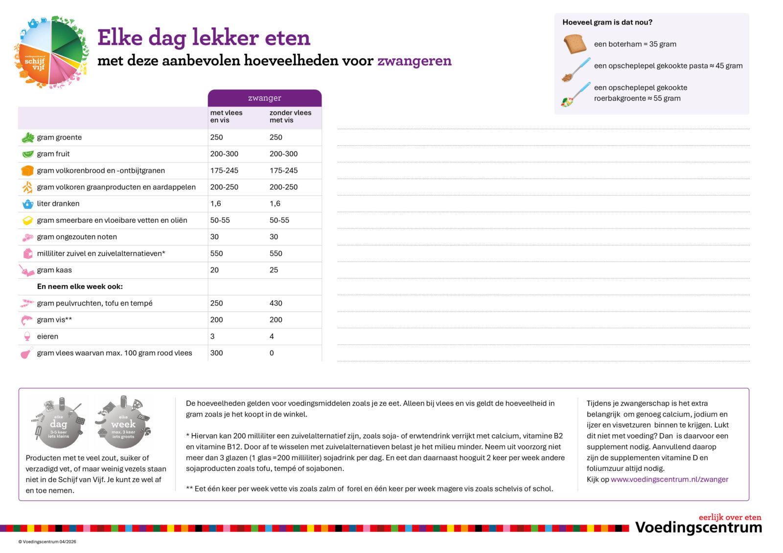 Overzicht aanbevolen hoeveelheden voedingsmiddelen voor zwangeren