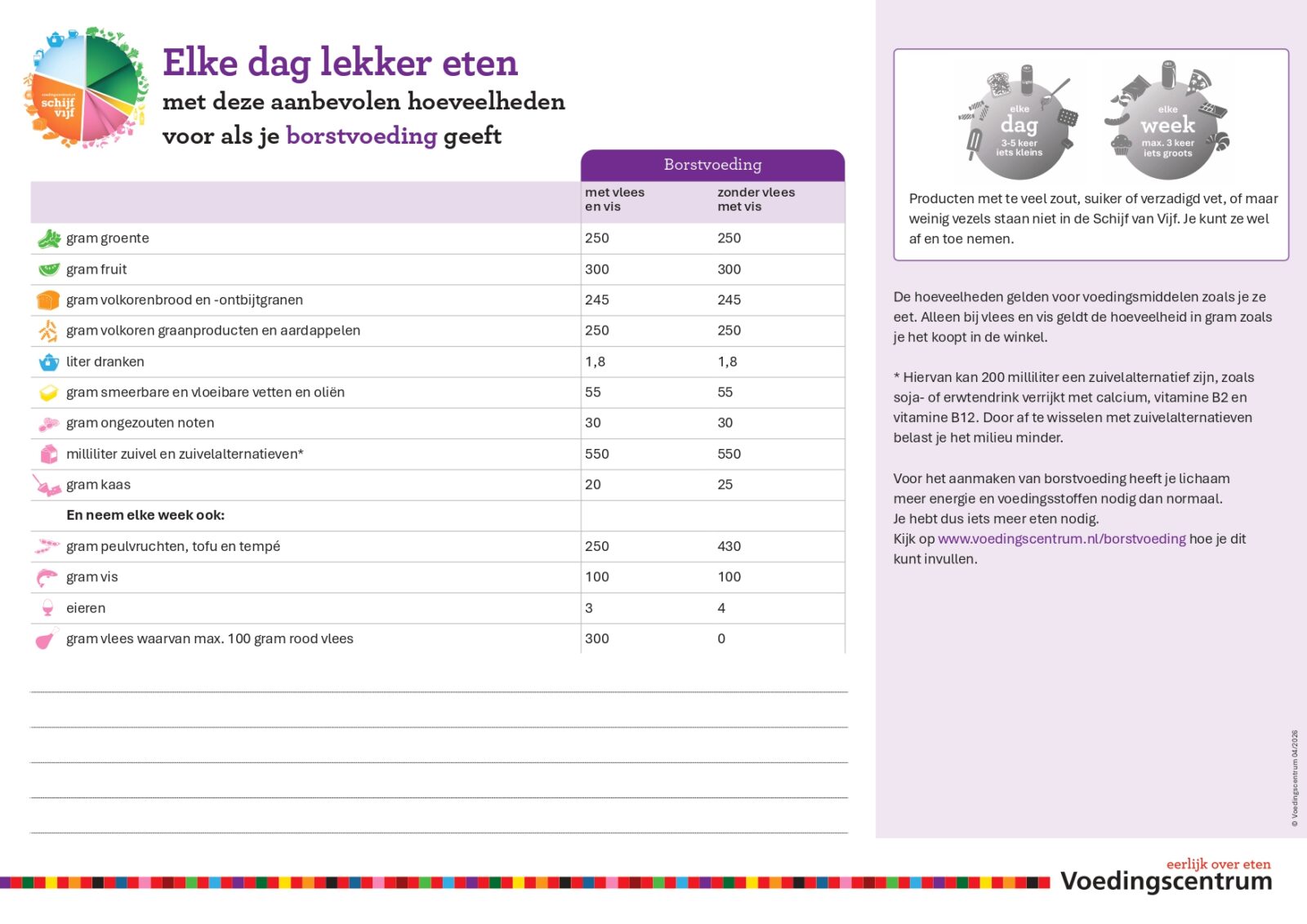 Aanbevolen hoeveelheden bij borstvoeding
