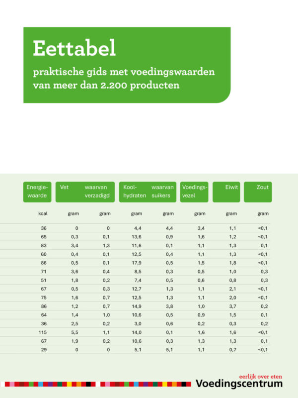 Cover Eettabel met afbeelding van een tabel met de voedingswaarden van een aantal producten