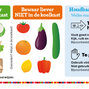 Wat bewaar je in de koelkast sticker