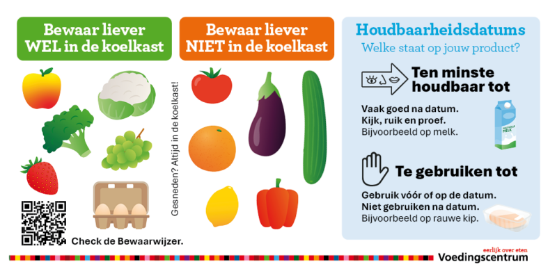 Wat bewaar je in de koelkast sticker