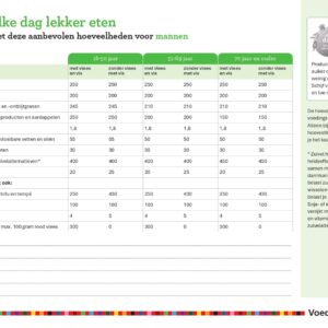 Aanbevolen hoeveelheden voor mannen - Afbeelding 2