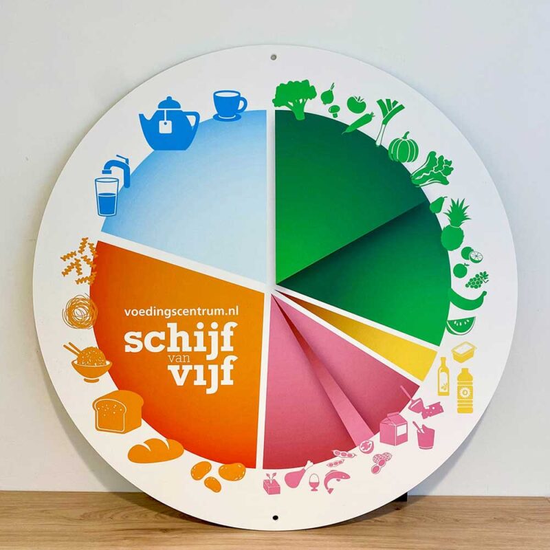 Afbeelding van de Schijf van Vijf plaat voor voorlichting over gezonde voeding