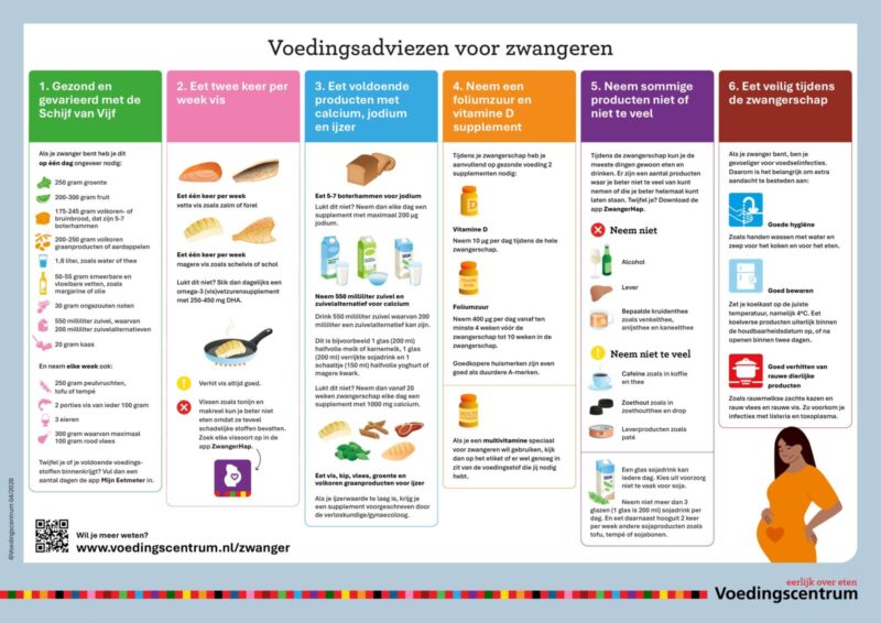 voedingsadviezen voor zwangeren