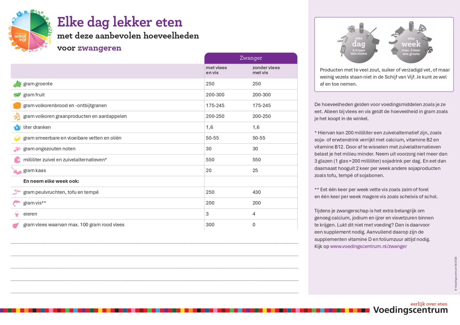 Aanbevolen hoeveelheden voor zwangeren