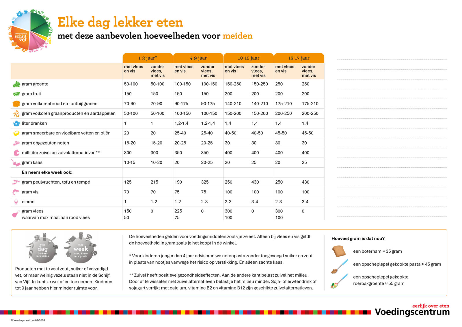 Scheurblok met aanbevolen hoeveelheden kinderen